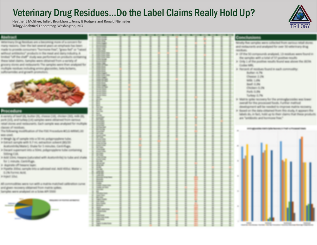 Veterinary Drug Residues... Do the Label Claims Really Hold Up Blurred.png Veterinary Drug Residues... Do the Label Claims Really Hold Up Blurred.png
