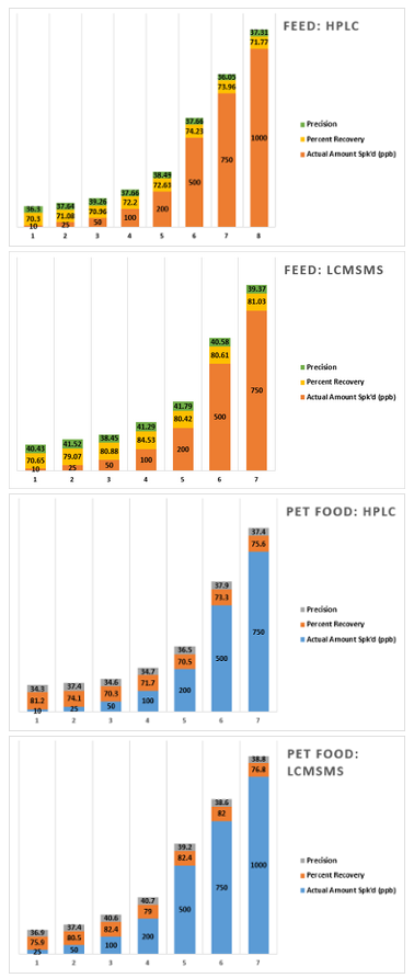 Citrinin - Feed and Pet Food.png