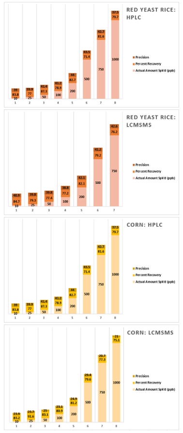 Citrinin - Red Yeast Rice and Corn.png